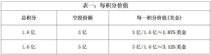 Babylon空投深度分析:TGE在即,BTC再质押龙头的空投参与价值 第12张