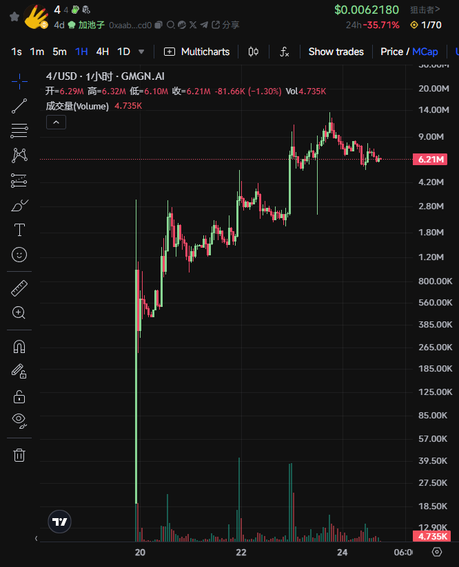 BinaryX再次更名FORM，还给社区的FOUR即将暴涨？  第4张