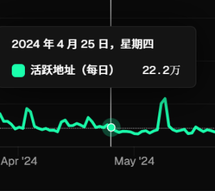 STRK跌至0.22,解读 Starknet 生态:代币崩盘与开发者社区的繁荣并存 第18张