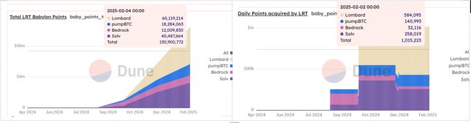 Babylon空投深度分析:TGE在即,BTC再质押龙头的空投参与价值 第8张