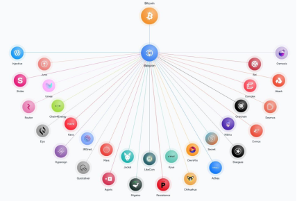 Babylon空投深度分析:TGE在即,BTC再质押龙头的空投参与价值 第4张