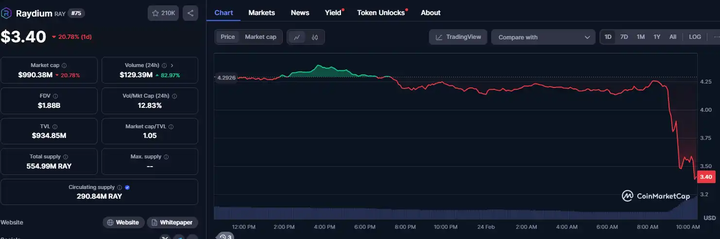 Pump.fun掀牌桌了？自建AMM池摆脱Raydium掣肘  第4张