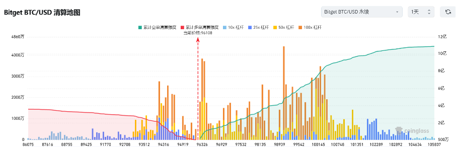 Bitget每日早报(2.22)｜朝鲜黑客再盗超50万 $ETH ，中国等五国客户不符FTX赔付资格  第3张