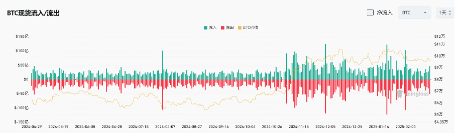 Bitget每日早报(2.22)｜朝鲜黑客再盗超50万 $ETH ，中国等五国客户不符FTX赔付资格  第4张