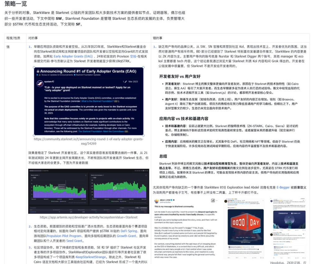 STRK跌至0.22，解读 Starknet 生态：代币崩盘与开发者社区的繁荣并存