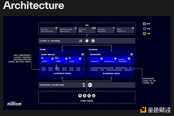 Nillion颠覆性创新：开启AI隐私计算新时代  第5张