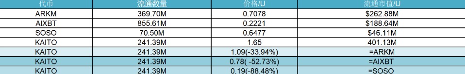 研报｜Kaito项目详解& KAITO市值分析  第2张