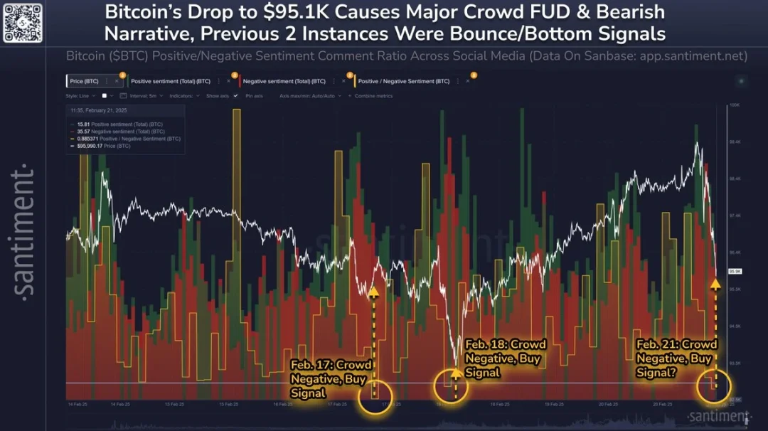 Bybit黑客已出售5.7 万枚ETH，接下来会带崩市场吗？  第3张