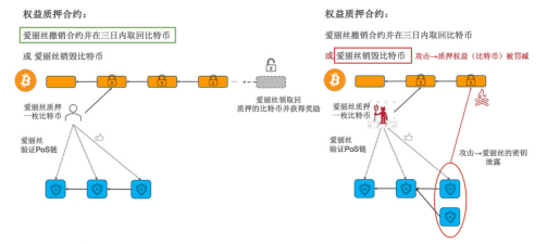Babylon空投深度分析:TGE在即,BTC再质押龙头的空投参与价值 第3张
