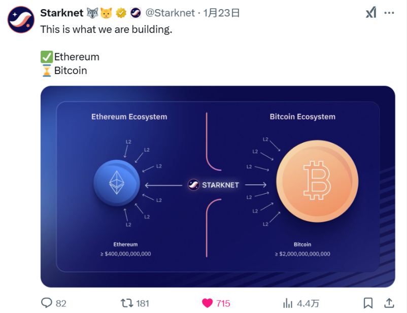 STRK跌至0.22,解读 Starknet 生态:代币崩盘与开发者社区的繁荣并存 第3张