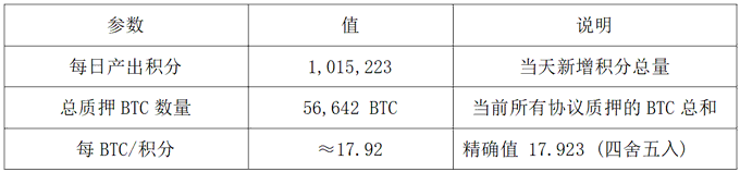 Babylon空投深度分析:TGE在即,BTC再质押龙头的空投参与价值 第9张