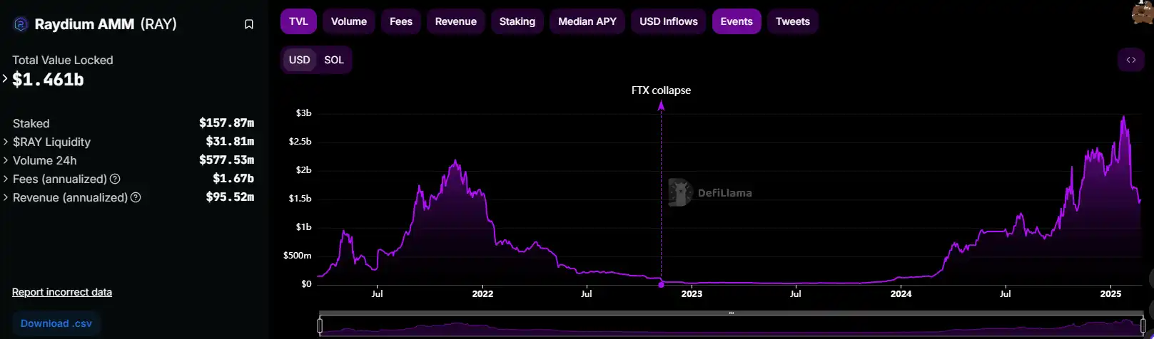 Pump.fun掀牌桌了？自建AMM池摆脱Raydium掣肘  第2张