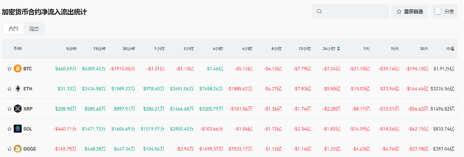 Bitget每日早报(2.22)｜朝鲜黑客再盗超50万 $ETH ，中国等五国客户不符FTX赔付资格  第5张