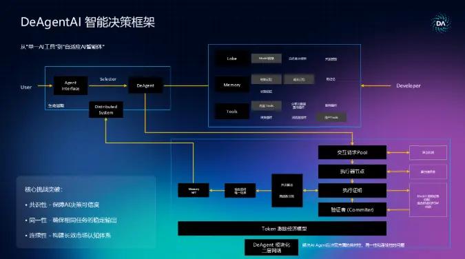 DeAgentAI「ALL IN AI」主题边会盛大落幕：引爆 AI 与 Web3 融合新纪元  第3张