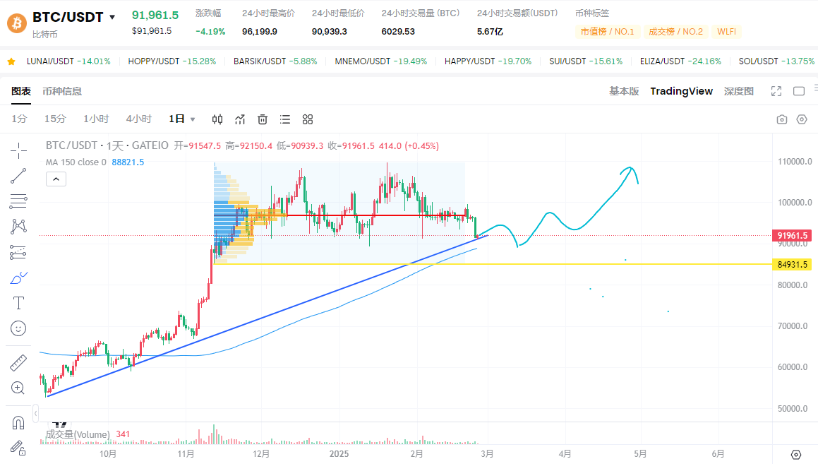 最聪明的人工智能Grok3预测BTC、ETH、SOL接下来的走势  第1张