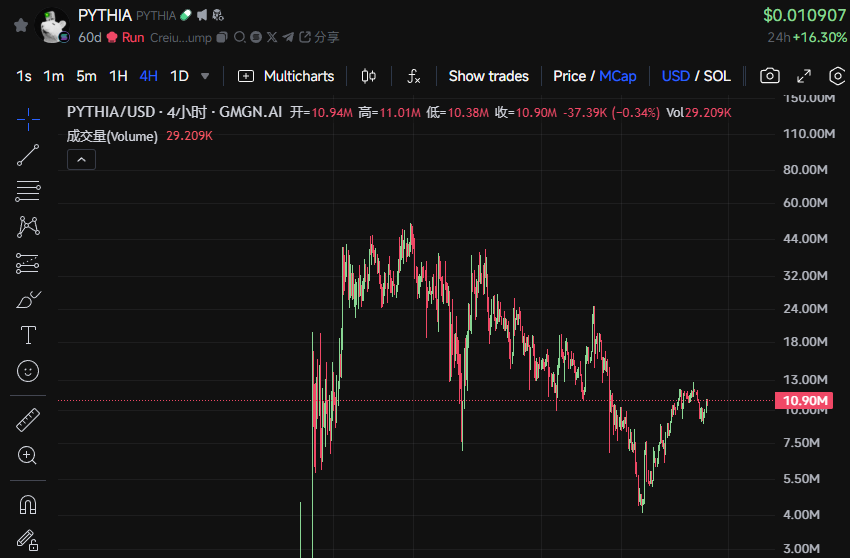 脑机DeSci叙事——PYTHIA会是下一个金狗吗  第1张