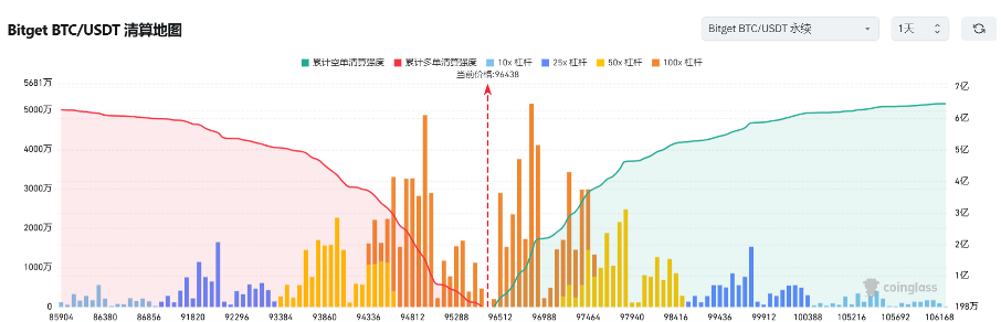 Bitget每日早报(2.24)｜CEX 被盗迎捷报，侃爷发币成社媒热点，$PI 成交额超 $BTC $ETH  第3张