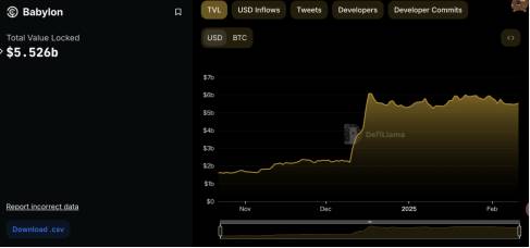 Babylon 空投深度分析：TGE 在即，BTC 再质押龙头的空投参与价值  第5张