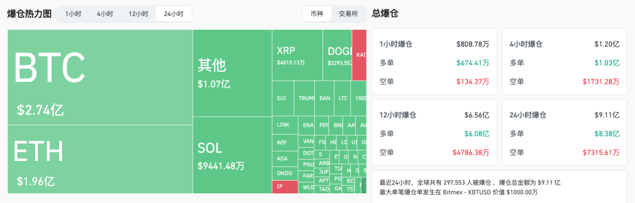 周二市场闪崩，关税预期作祟？  第4张