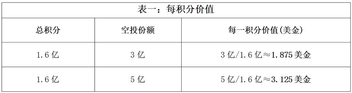 Babylon 空投深度分析：TGE 在即，BTC 再质押龙头的空投参与价值  第12张