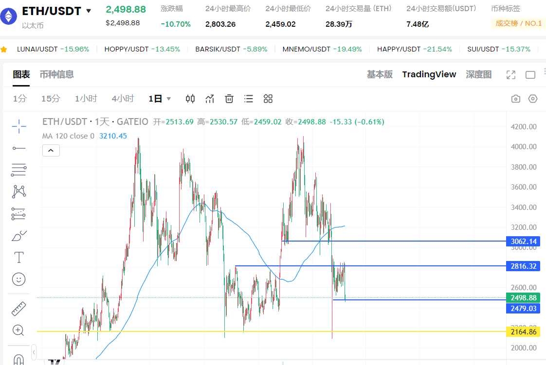 最聪明的人工智能Grok3预测BTC、ETH、SOL接下来的走势  第2张