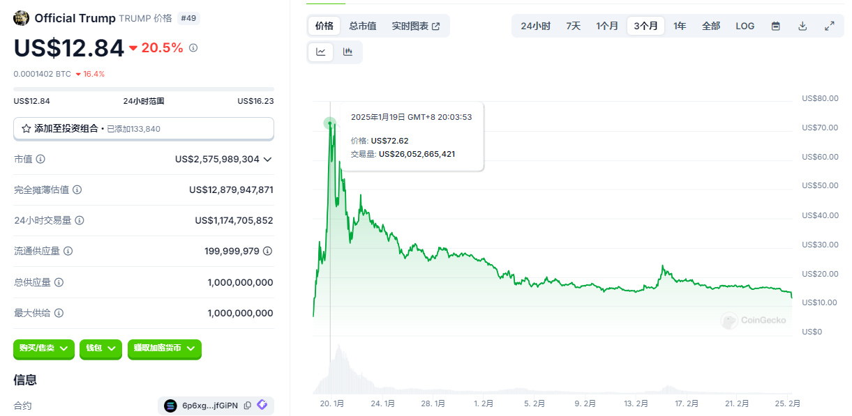 比特币暴跌至91000美元，山寨币血流成河，市场底部在哪里？  第7张