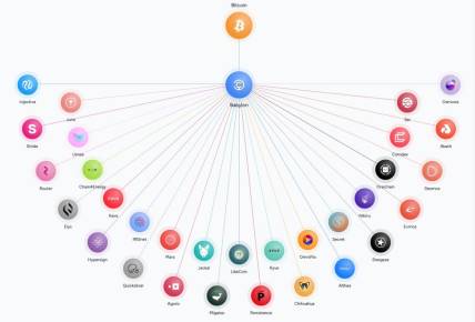 Babylon 空投深度分析：TGE 在即，BTC 再质押龙头的空投参与价值  第4张