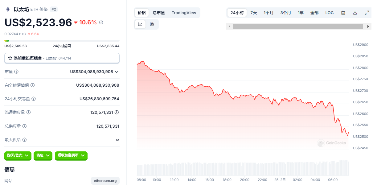 比特币暴跌至91000美元，山寨币血流成河，市场底部在哪里？  第4张