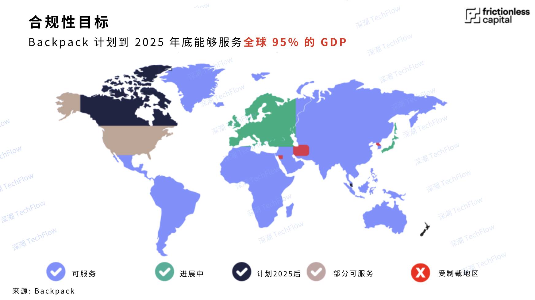 全球化与合规先行，Backpack 打造全能金融 CEX 的突围之路  第7张