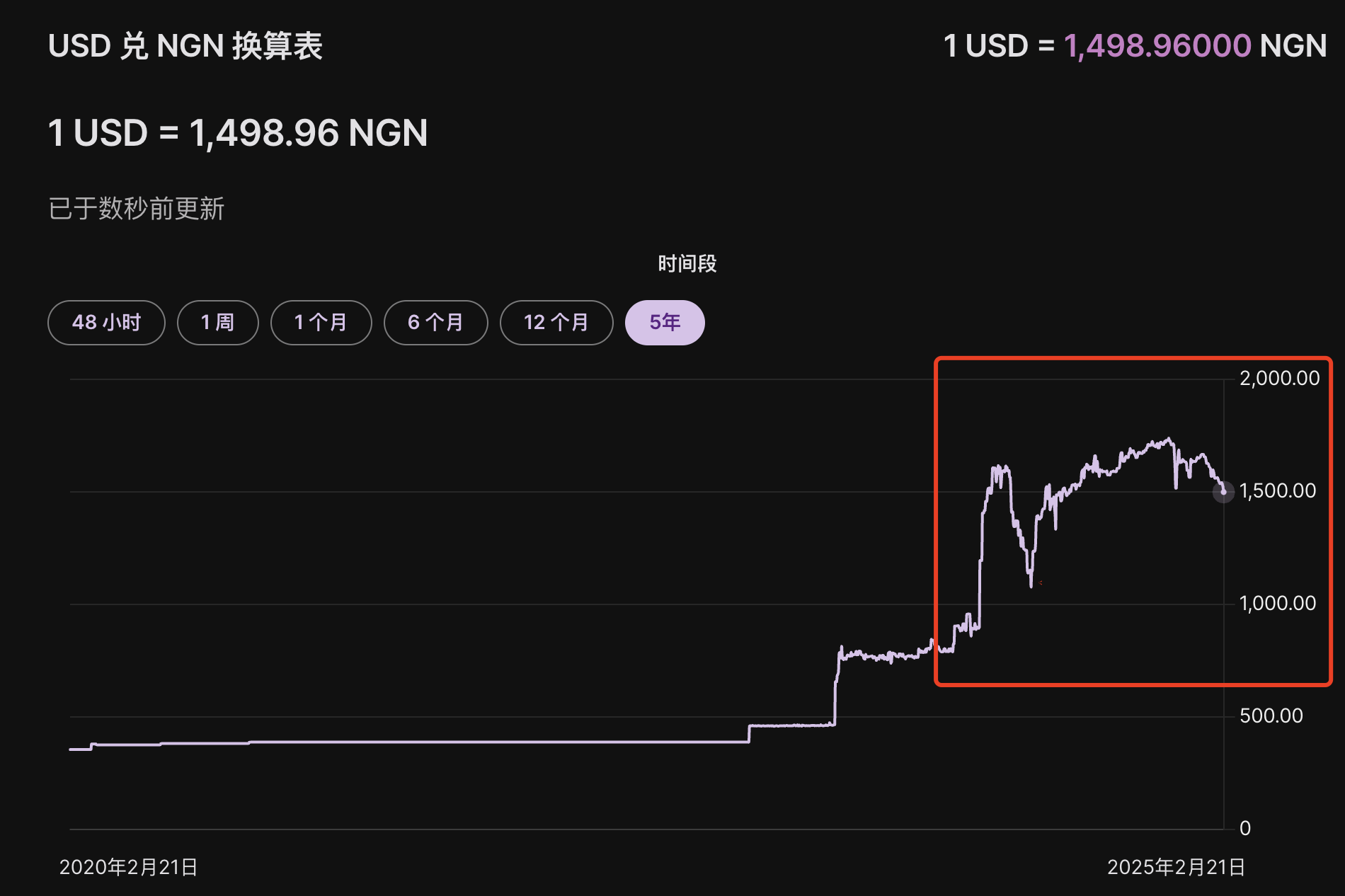 从朝鲜到尼日利亚，隐藏在加密市场中的「国家掠夺」  第11张