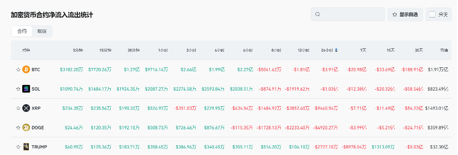 Bitget每日早报(2.24)｜CEX 被盗迎捷报，侃爷发币成社媒热点，$PI 成交额超 $BTC $ETH  第5张