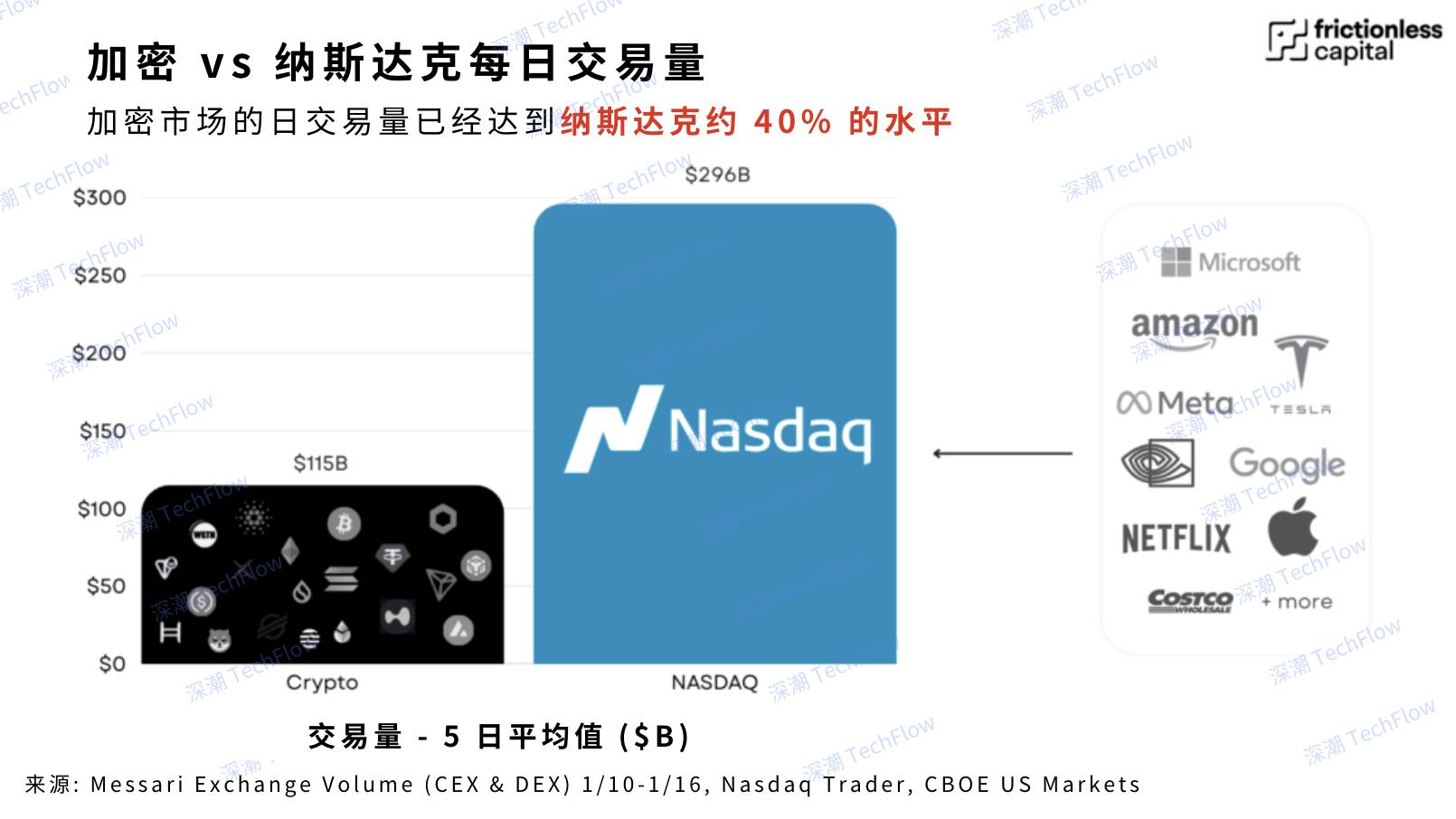 全球化与合规先行，Backpack 打造全能金融 CEX 的突围之路  第5张