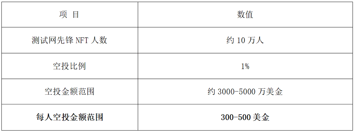 Babylon 空投深度分析：TGE 在即，BTC 再质押龙头的空投参与价值  第6张