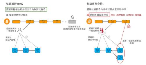 Babylon 空投深度分析：TGE 在即，BTC 再质押龙头的空投参与价值  第3张