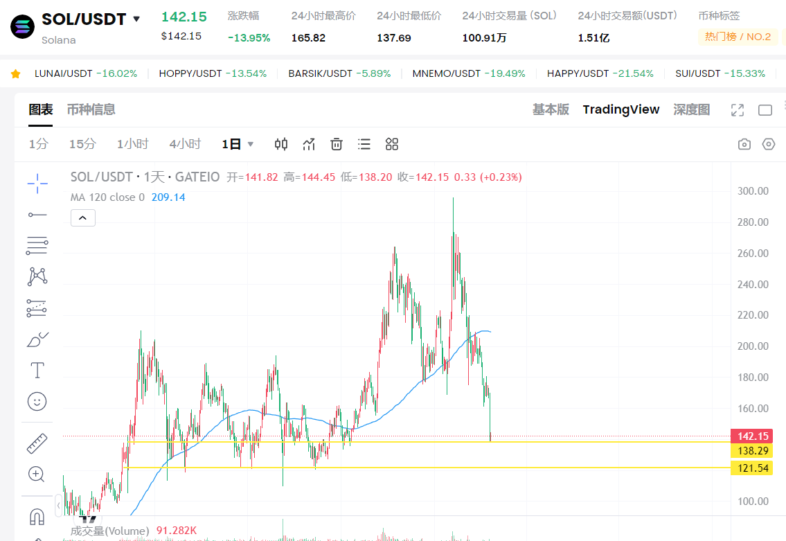 最聪明的人工智能Grok3预测BTC、ETH、SOL接下来的走势  第3张