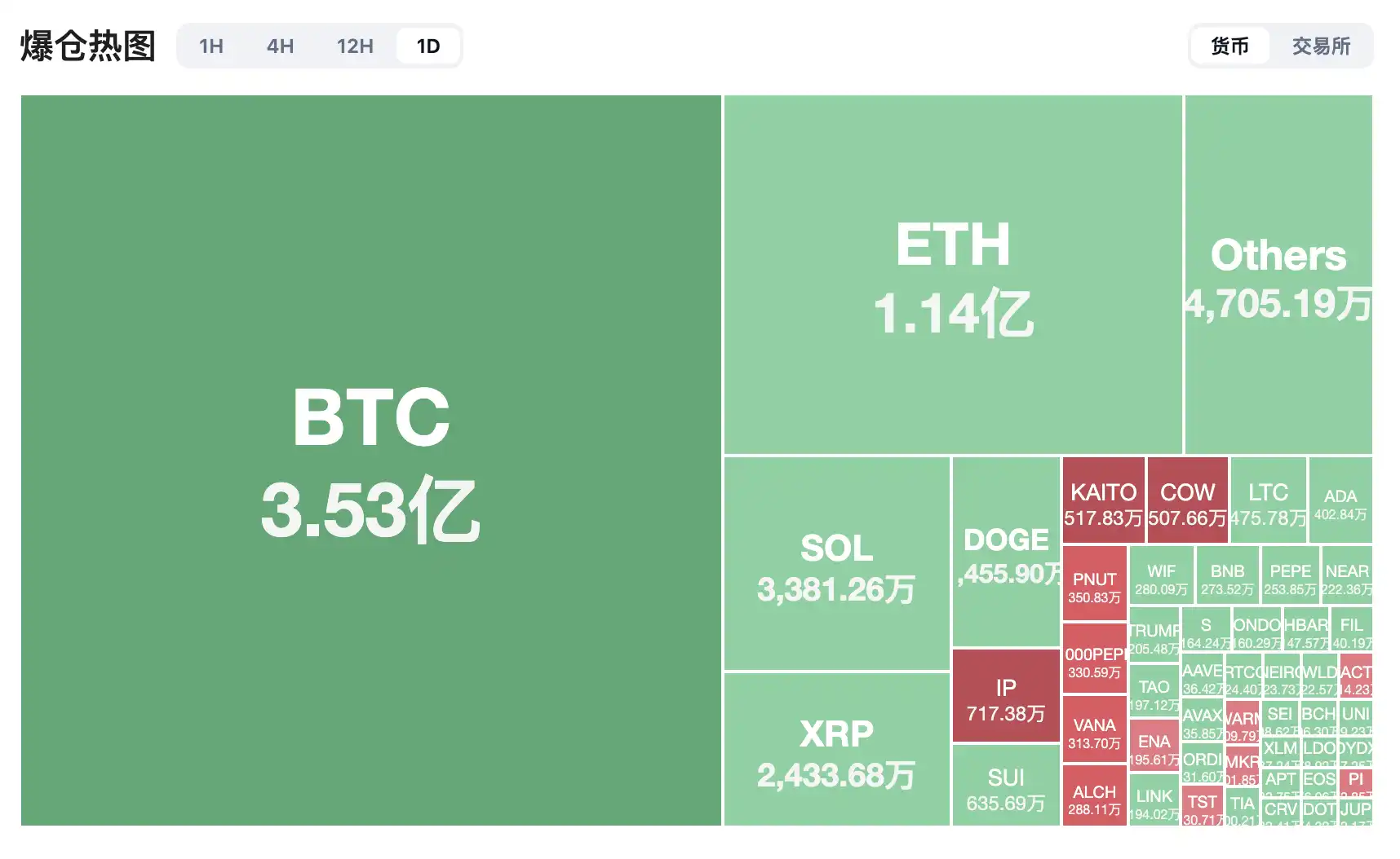 BTC再度跌破90,000美元，牛市见底还是就此转熊？｜交易员观察  第2张