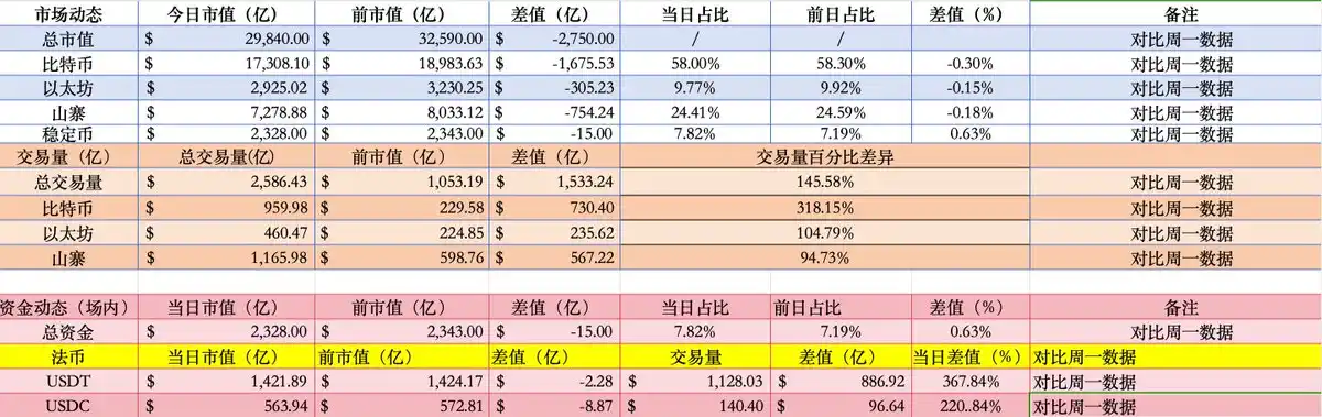 BTC再度跌破90,000美元，牛市见底还是就此转熊？｜交易员观察  第14张