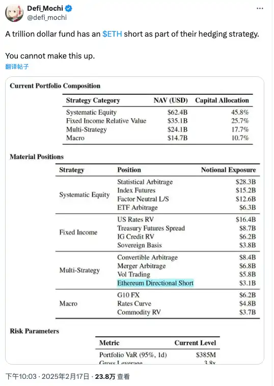 华尔街最大的做市商Citadel Securities，正在做空ETH？  第2张
