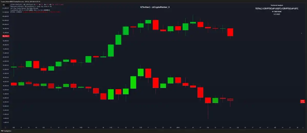 BTC再度跌破90,000美元，牛市见底还是就此转熊？｜交易员观察  第13张