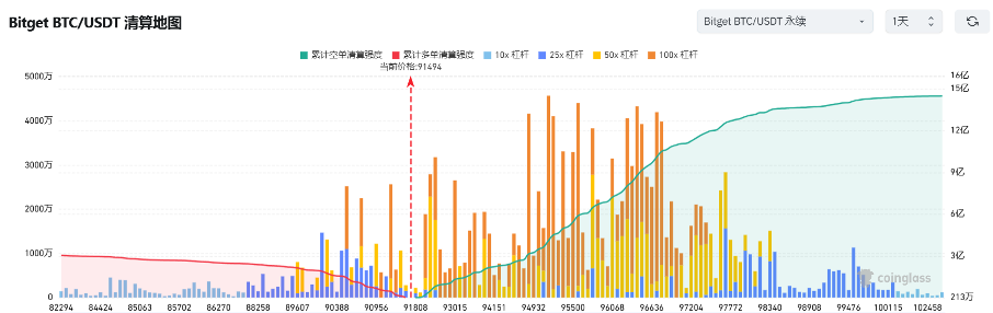 Bitget每日早报(2.25)｜Pump自建AMM池，$RAY下跌，Infini被盗，$CHEEMS亦受牵连  第3张