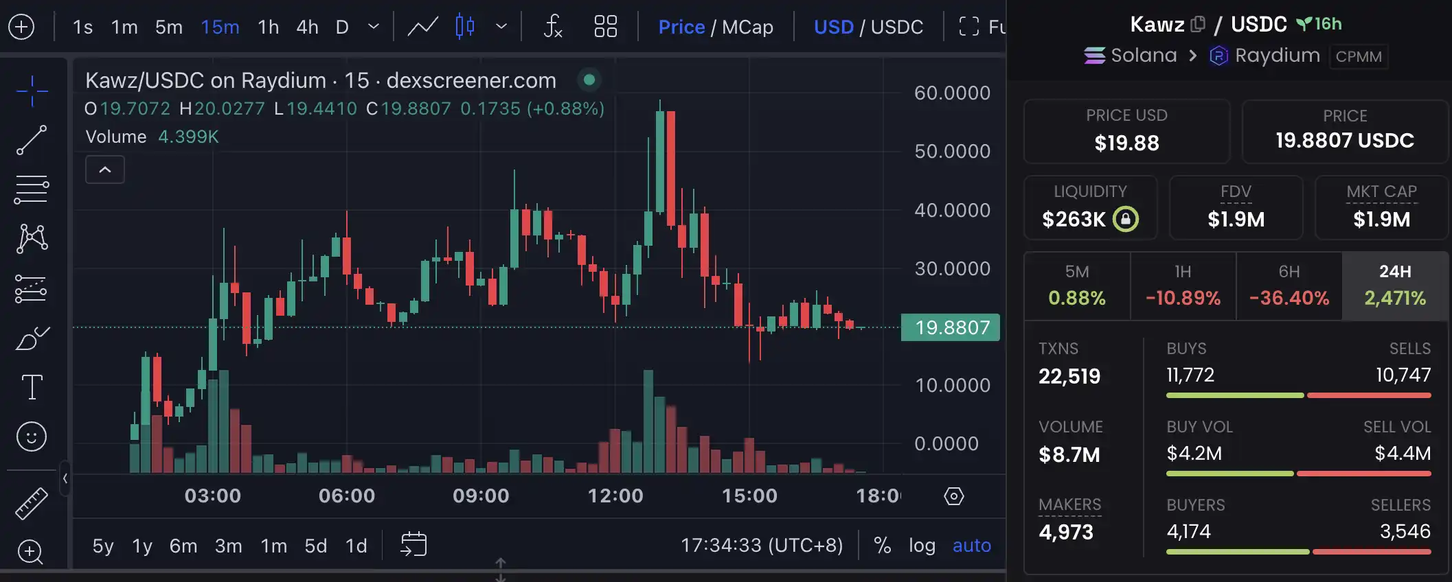 2小时速通2000万美元市值，time.fun要做「Web3版巴菲特午餐」？  第6张