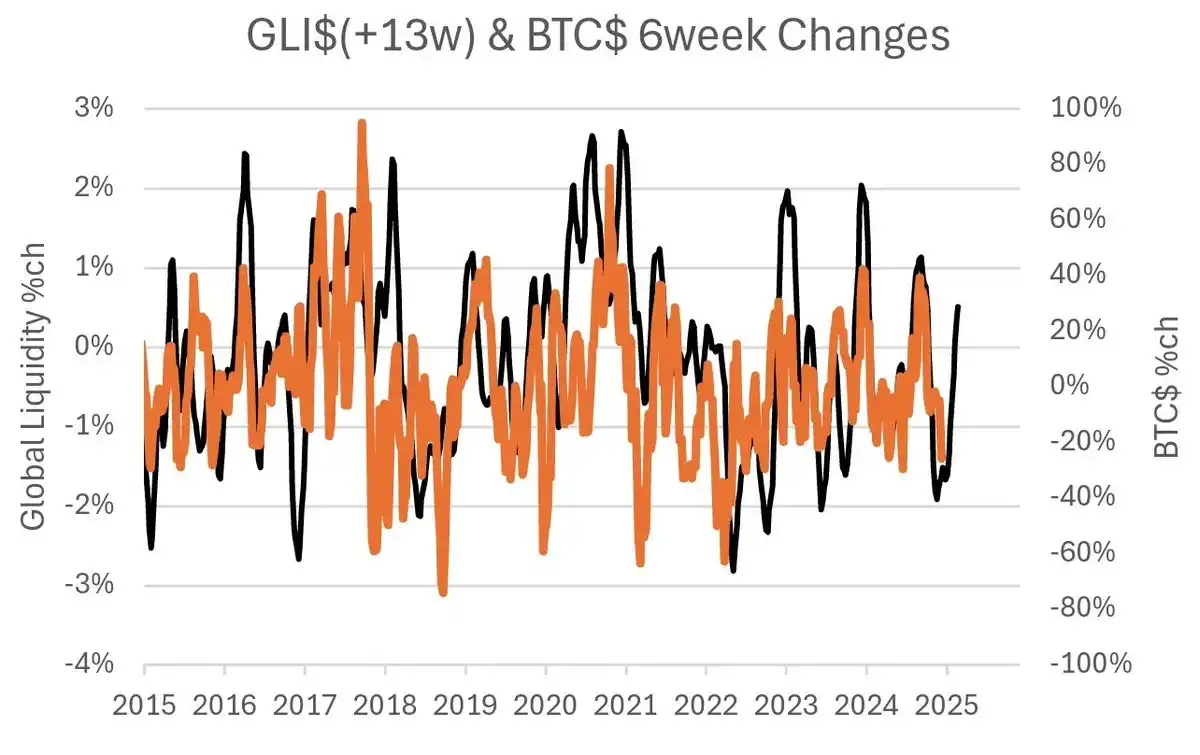 BTC再度跌破90,000美元，牛市见底还是就此转熊？｜交易员观察  第11张