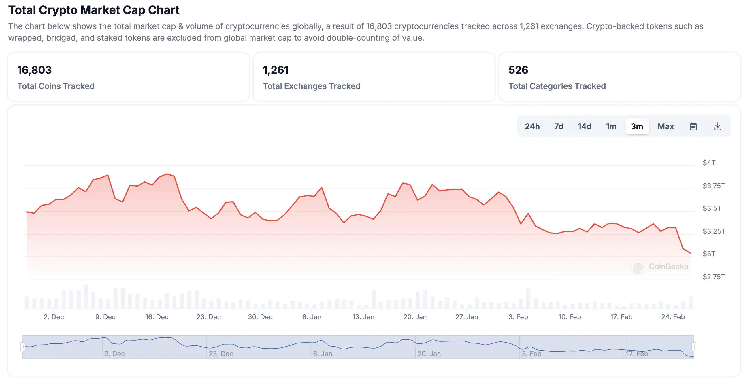 BTC再度跌破90,000美元，牛市见底还是就此转熊？｜交易员观察  第3张