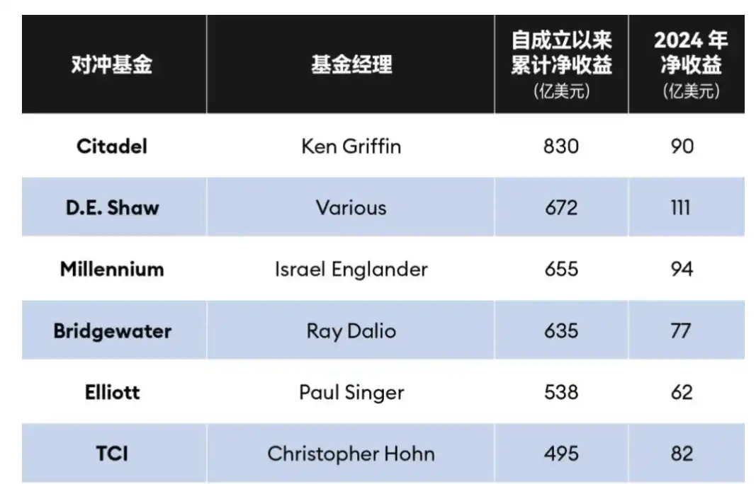 华尔街最大的做市商Citadel Securities，正在做空ETH？  第6张