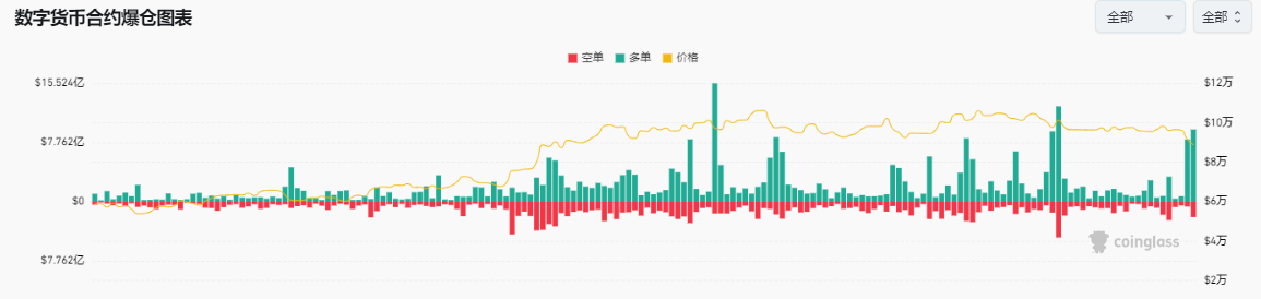 比特币暴跌至86,000美元，牛市还在吗，十张图表告诉你比特币的底部在哪？  第2张