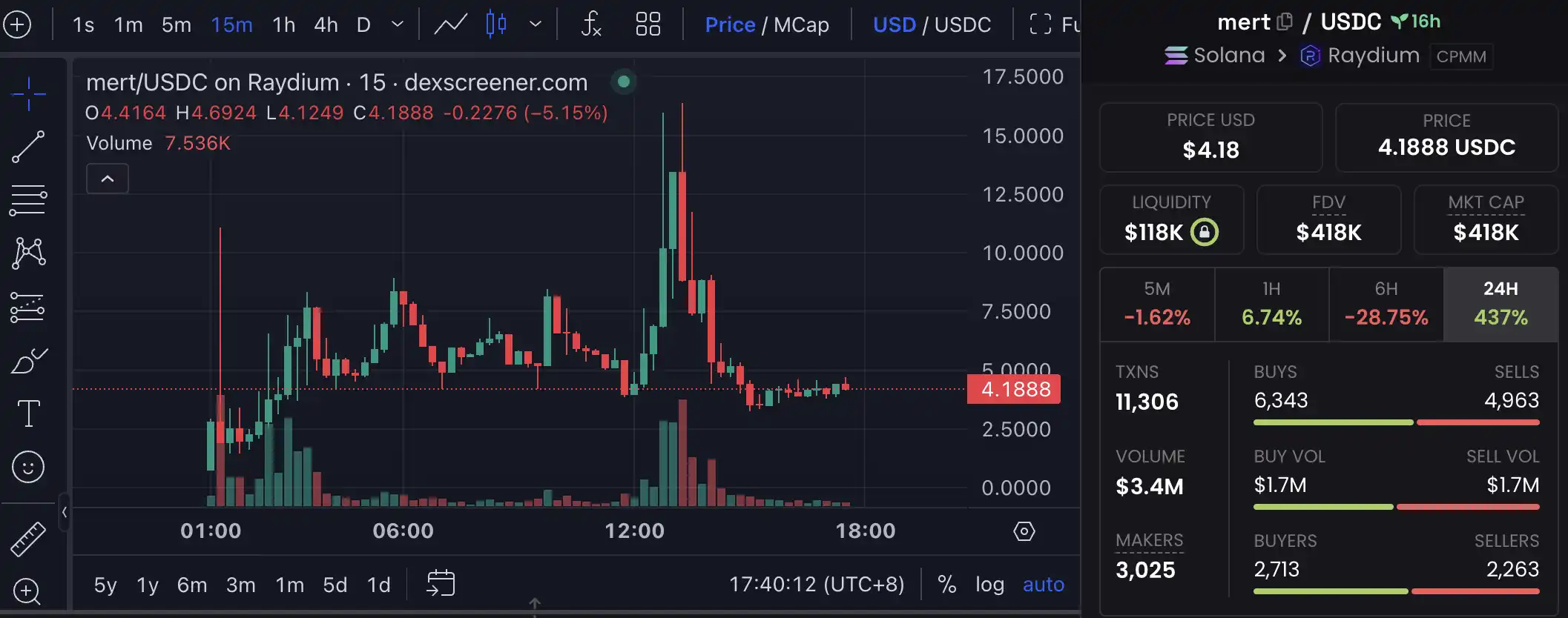 2小时速通2000万美元市值，time.fun要做「Web3版巴菲特午餐」？  第5张