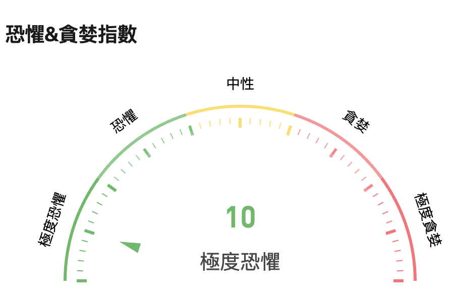 富爸爸：美国负债超230兆美元准备破产，我正在用「假钞」买特价比特币  第1张