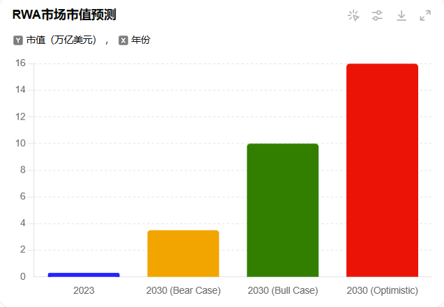 火币成长学院｜RWA 赛道深度研究报告：传统金融与加密市场的融合之路  第2张