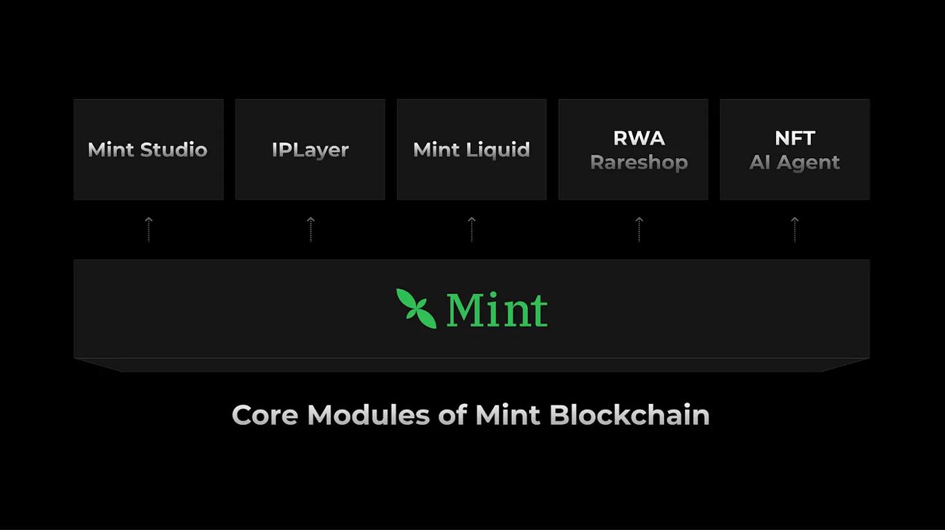 解读 Mint Blockchain 白皮书：NFT 专属 L2 的野心与未来  第6张