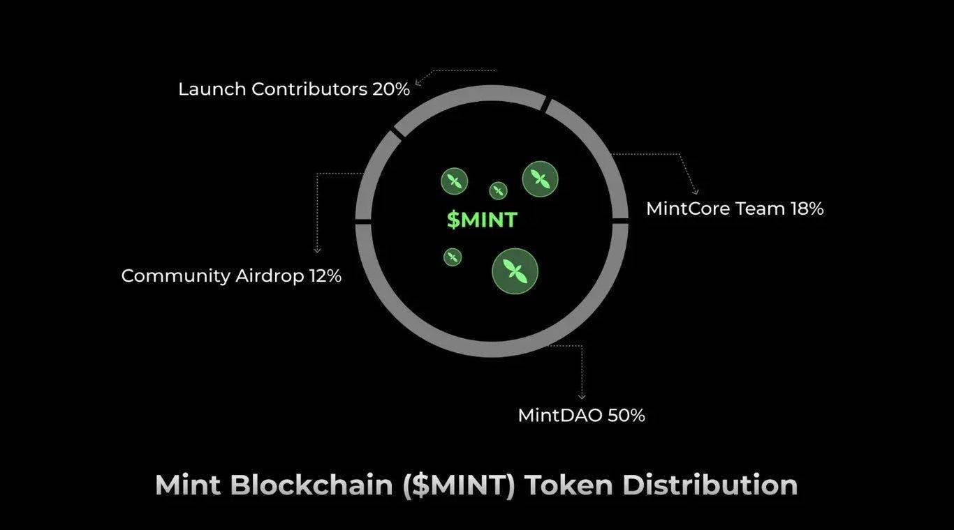 解读 Mint Blockchain 白皮书：NFT 专属 L2 的野心与未来  第11张